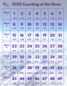 Downloadable Counting Chart 